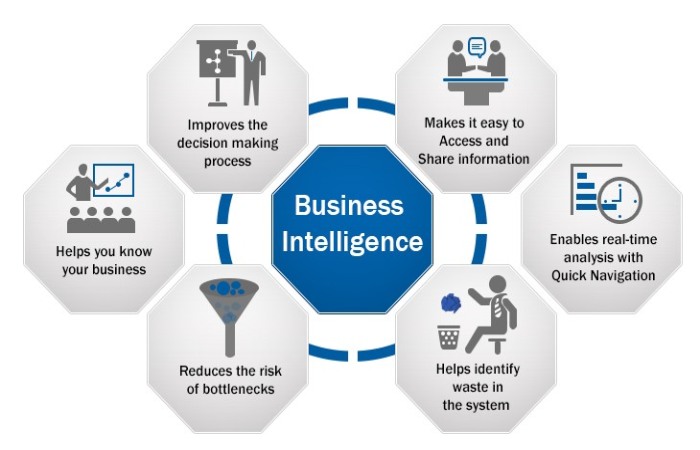 What is Business Intelligence_