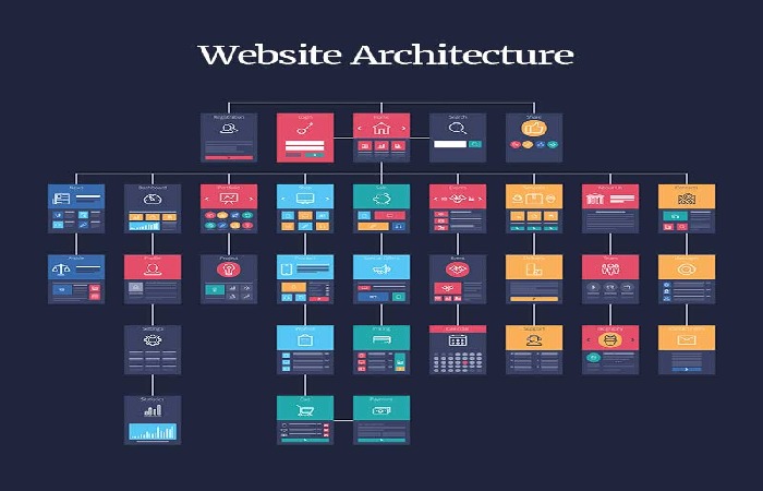 What is Website Architecture_