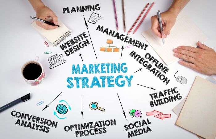 Marketing Strategy