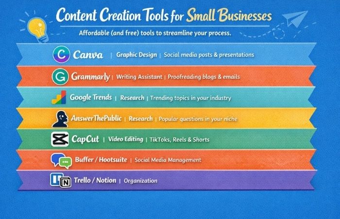 Content Creation Tools for Small Businesses