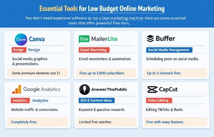 Essential Tools for Low Budget Online Marketing