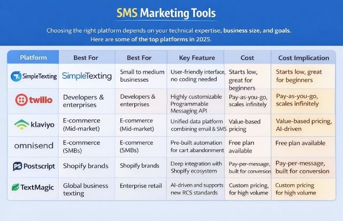 SMS Marketing Tools