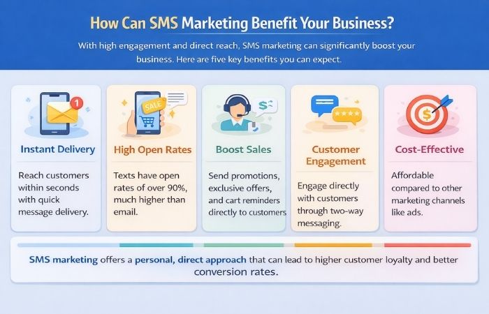 How Can SMS Marketing Benefit Your Business?