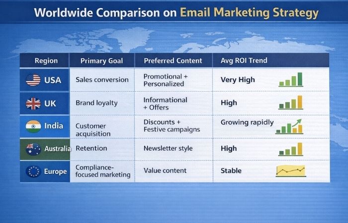 email marketing strategy